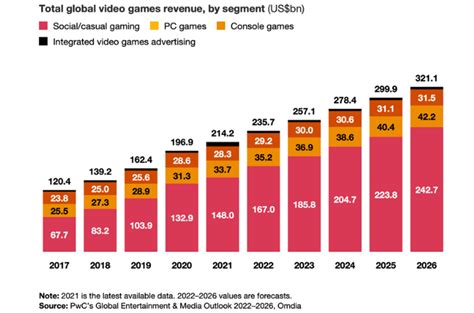 games marketing|Marketing Lessons From the Video Game Industry .